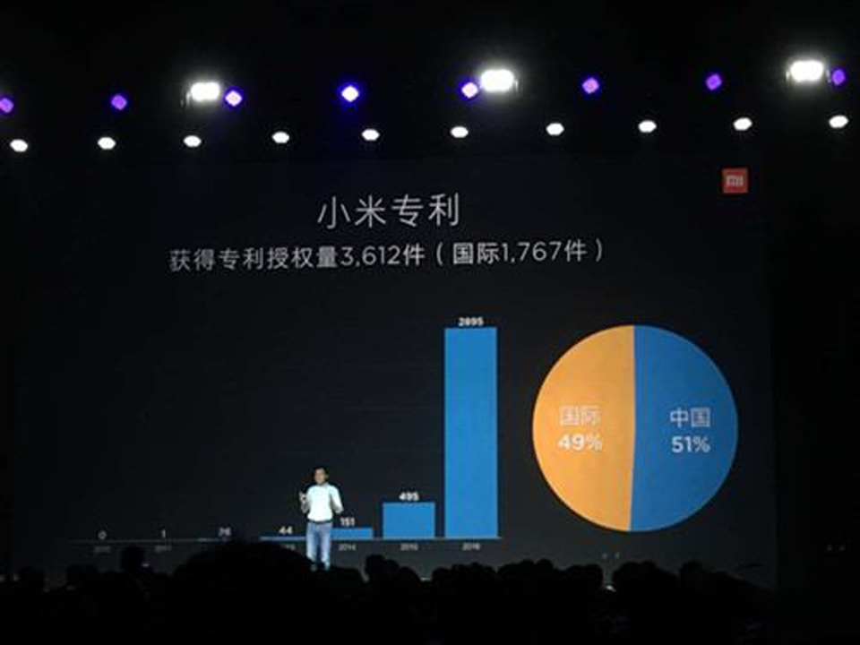 Стратегия развития компании Xiaomi_2 